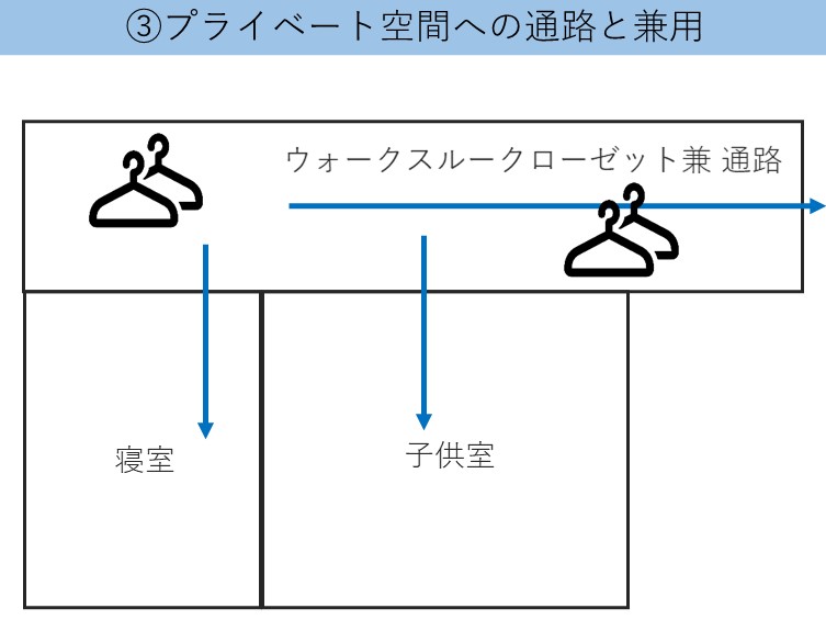 こだわるべきウォークインクローゼットのあれこれ 第一住宅